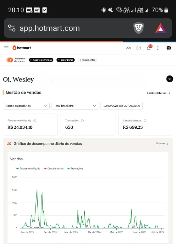 Painel da Hotmart com R$ 24.834,18 de faturamento líquido