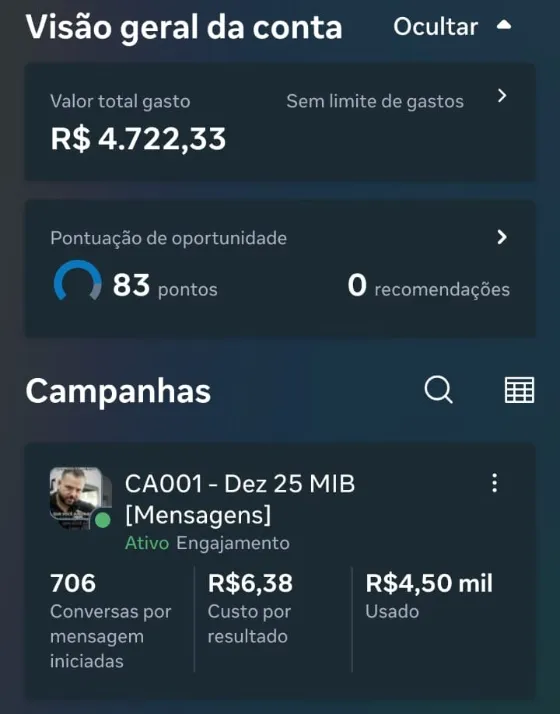 Painel de anúncios com 706 conversas iniciadas